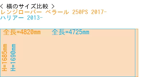 #レンジローバー べラール 250PS 2017- + ハリアー 2013-